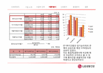 [경영분석] LG생활건강 기업분석-12