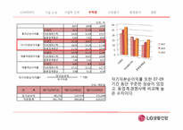 [경영분석] LG생활건강 기업분석-13