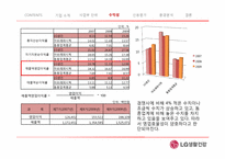 [경영분석] LG생활건강 기업분석-14