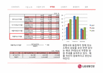 [경영분석] LG생활건강 기업분석-15