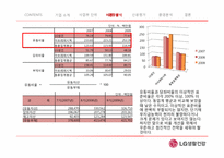 [경영분석] LG생활건강 기업분석-16