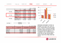 [경영분석] LG생활건강 기업분석-17