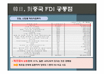 중국 해외직접투자(FDI)-12