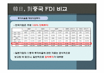 중국 해외직접투자(FDI)-13