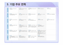 대우조선해양 재무제표 분석-6
