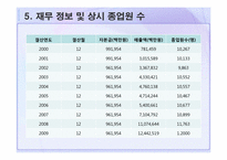 대우조선해양 재무제표 분석-8