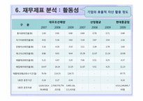 대우조선해양 재무제표 분석-9