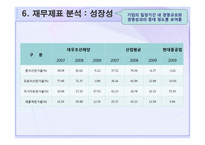 대우조선해양 재무제표 분석-13