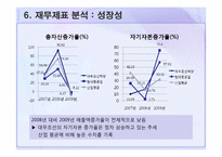 대우조선해양 재무제표 분석-15