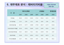 대우조선해양 재무제표 분석-16