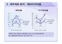 대우조선해양 재무제표 분석-18
