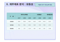 대우조선해양 재무제표 분석-19