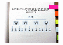 [경영학] 효과적인 조직설계 사례-6