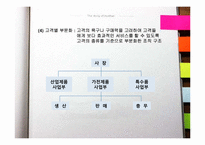 [경영학] 효과적인 조직설계 사례-7