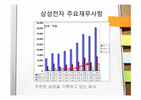[경영학] 효과적인 조직설계 사례-12