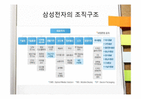 [경영학] 효과적인 조직설계 사례-15