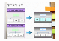 [경영학] 효과적인 조직설계 사례-20