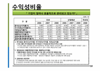 진로 경영분석, 재무제표 분석-10