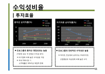 진로 경영분석, 재무제표 분석-11