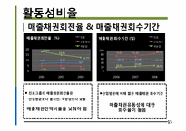 진로 경영분석, 재무제표 분석-15