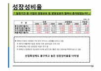 진로 경영분석, 재무제표 분석-16