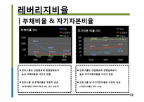 진로 경영분석, 재무제표 분석-19