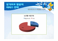 싱가포르 항공의 서비스 경영사례-7
