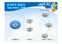 싱가포르 항공의 서비스 경영사례-10