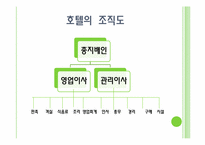 호텔인력관리 레포트-4
