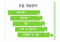 호텔인력관리 레포트-19