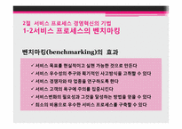 제 7장 서비스 프로세스의 경영혁신-10