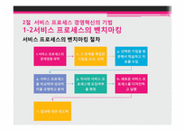제 7장 서비스 프로세스의 경영혁신-11