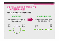 제 7장 서비스 프로세스의 경영혁신-15