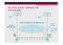 제 7장 서비스 프로세스의 경영혁신-18