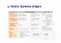 도요타 경영혁신-8