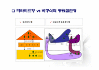 도요타 경영혁신-12