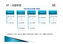 KT 경영분석, 재무제표 분석-5