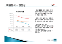 KT 경영분석, 재무제표 분석-8