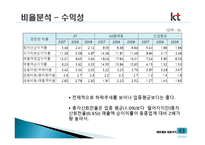 KT 경영분석, 재무제표 분석-9