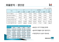 KT 경영분석, 재무제표 분석-10