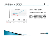 KT 경영분석, 재무제표 분석-11