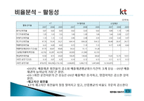 KT 경영분석, 재무제표 분석-12