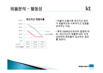 KT 경영분석, 재무제표 분석-13