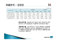 KT 경영분석, 재무제표 분석-14