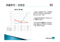 KT 경영분석, 재무제표 분석-15