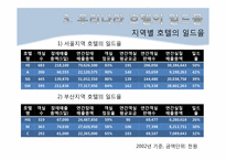 제12장 일드 매니지먼트(Yeild Management)-12