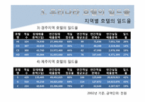 제12장 일드 매니지먼트(Yeild Management)-13