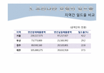 제12장 일드 매니지먼트(Yeild Management)-14