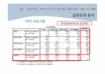 제12장 일드 매니지먼트(Yeild Management)-15