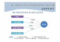 제12장 일드 매니지먼트(Yeild Management)-16